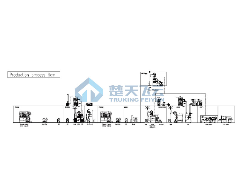 符合高毒高活物料生產密閉解決方案